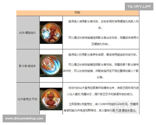 鬼泣手游：第三章技能开启攻略大揭秘